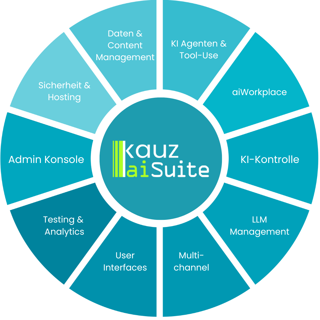 aiSuite-Kreisgrafik https://kauz.ai/wp-content/uploads/2025/04/aiSuite-Kreisgrafik-1.png