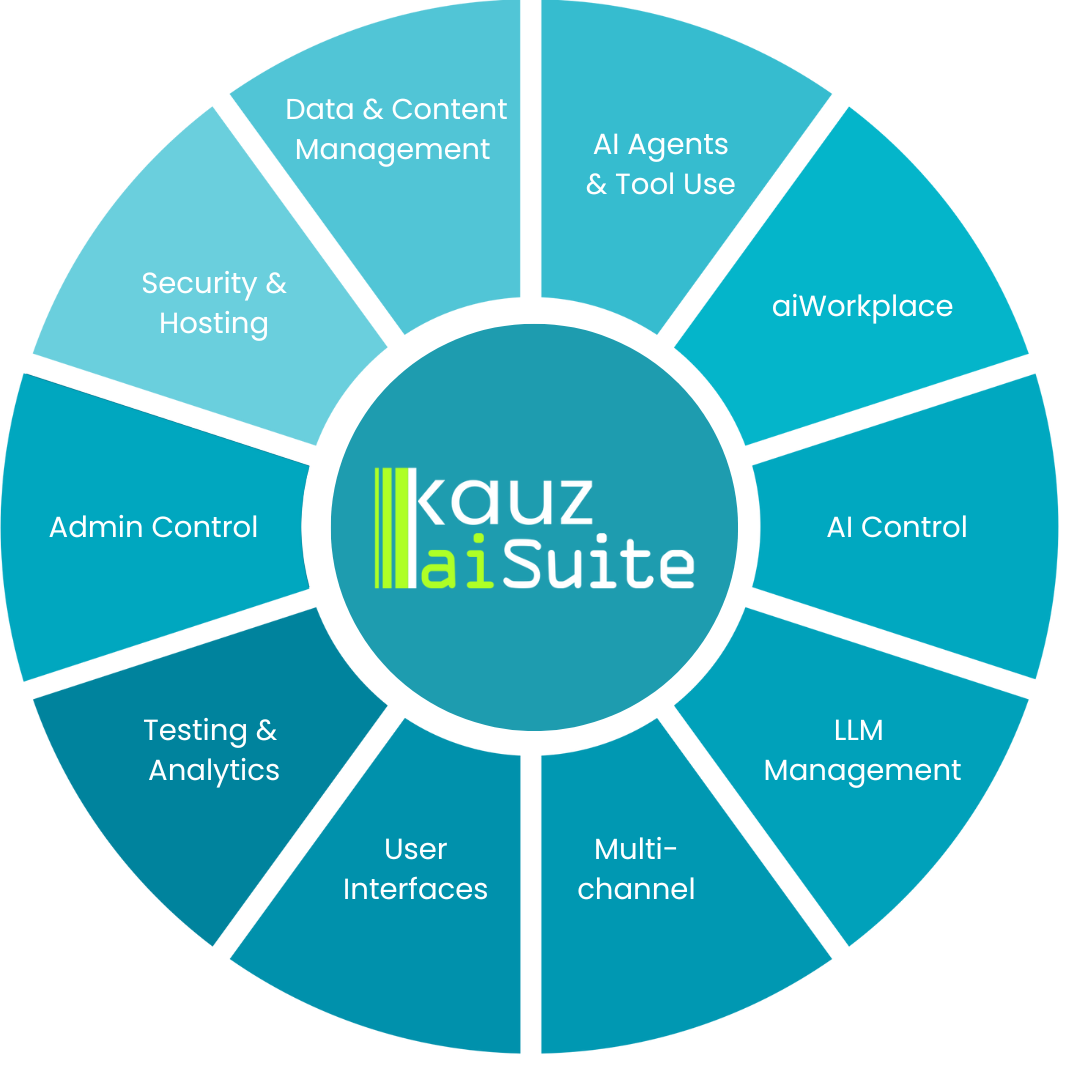 aiSuite englisch Grafik https://kauz.ai/wp-content/uploads/2025/05/aiSuite-englisch-Grafik.png