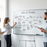 Team visualisiert Chain-of-Thought KI Prozess auf Whiteboard.