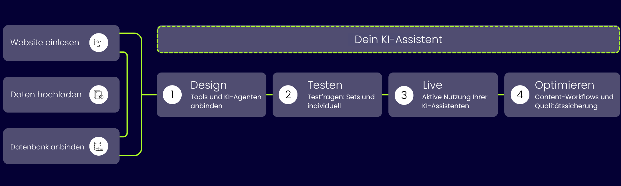 https://kauz.ai/wp-content/uploads/2026/06/aiStudio-Website-einlesen.png