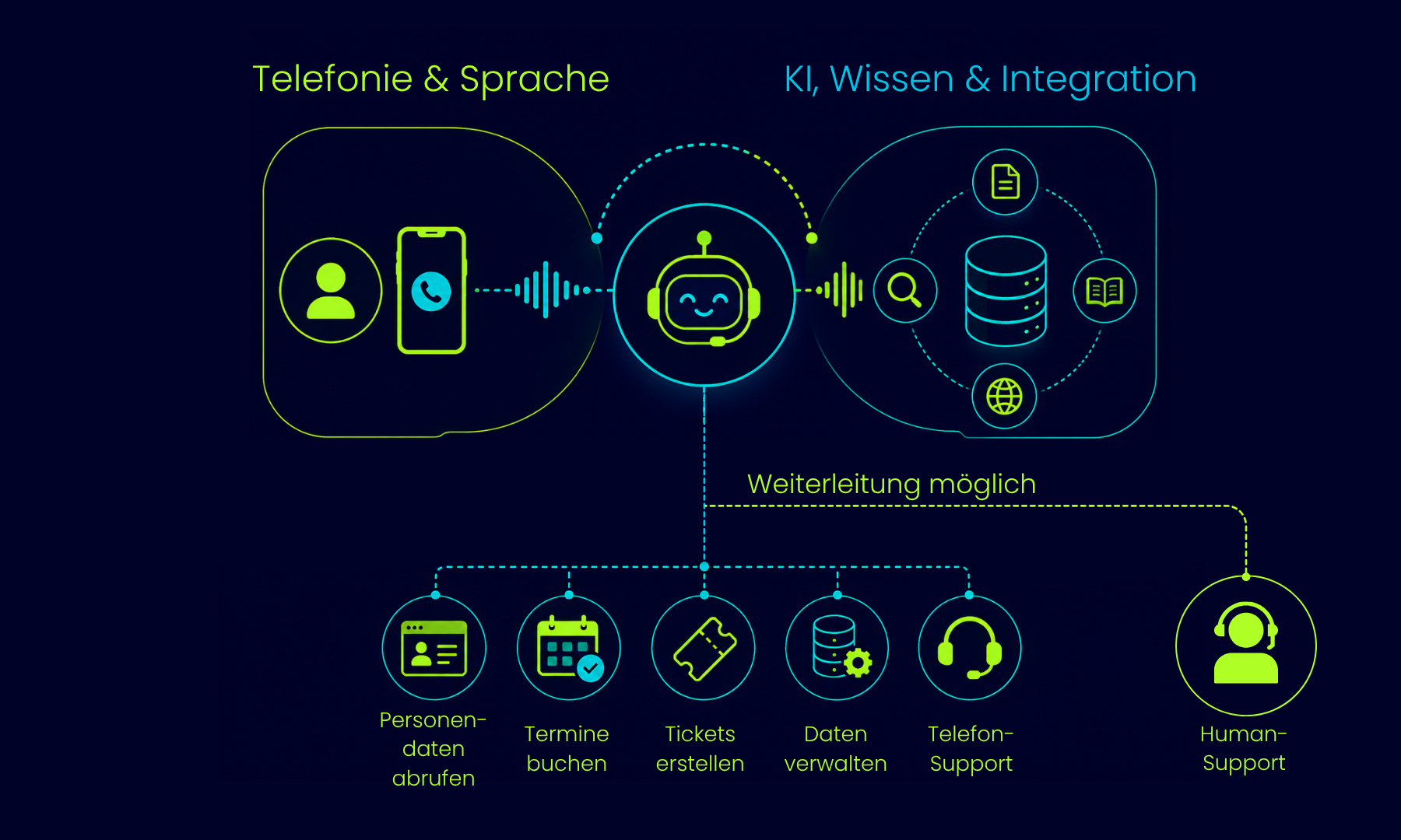Visual_Phonebot Blog Article-02 (2) https://kauz.ai/wp-content/uploads/2026/08/Visual_Phonebot-Blog-Article-02-2.png
