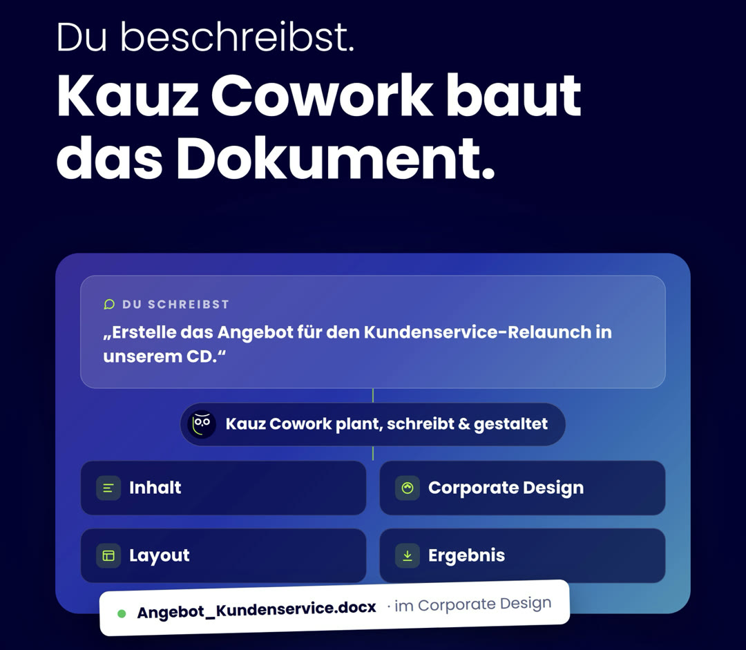 Du beschreibst, Kauz Cowork baut das Dokument: Aus dem Auftrag entstehen Inhalt, Layout und Corporate Design, Ergebnis ist Angebot_Kundenservice.docx.